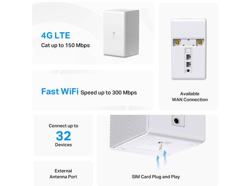 ROUTER MERCUSYS MB110-4G LTE 300MBPS WIRELESS